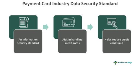 barclays pci|payment card industry data security standard.